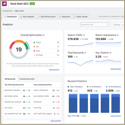 Rank Math SEO Dashboard 