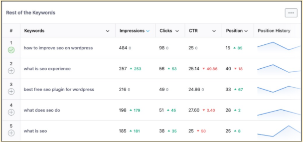 Rank Math Analytics