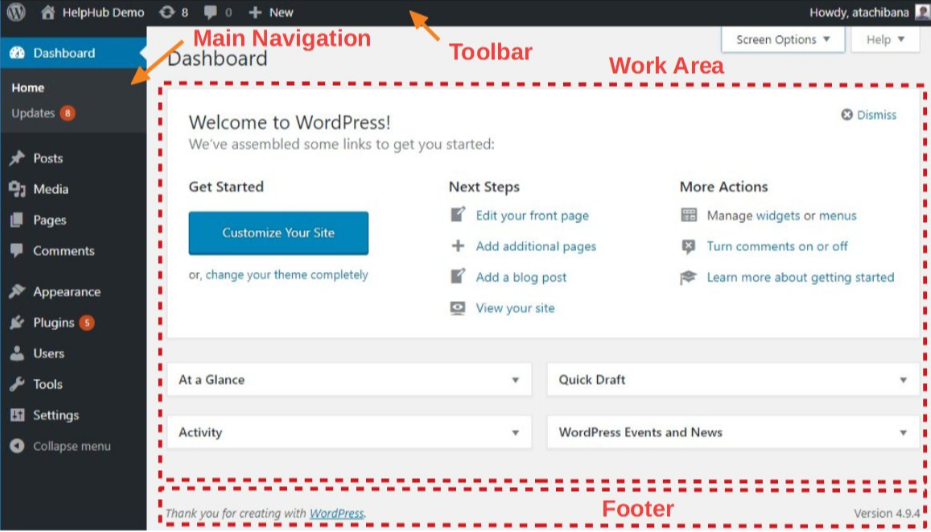 WordPress Ease Of Use