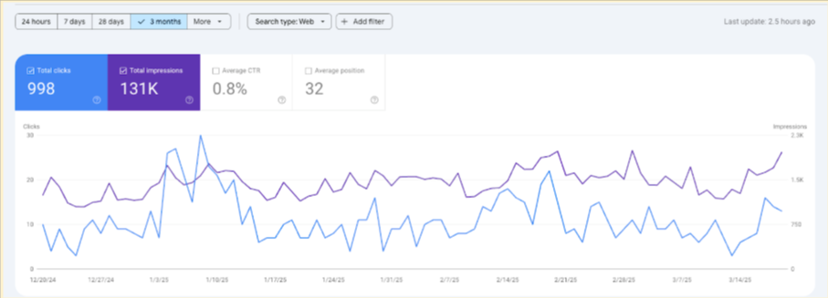 Google Search Console dashboard