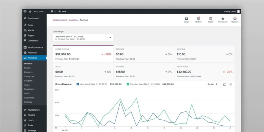 WooCommerce Ease Of Use