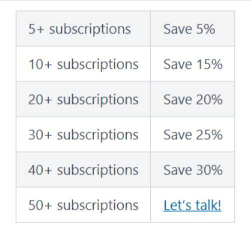 Yoast subscription discounts
