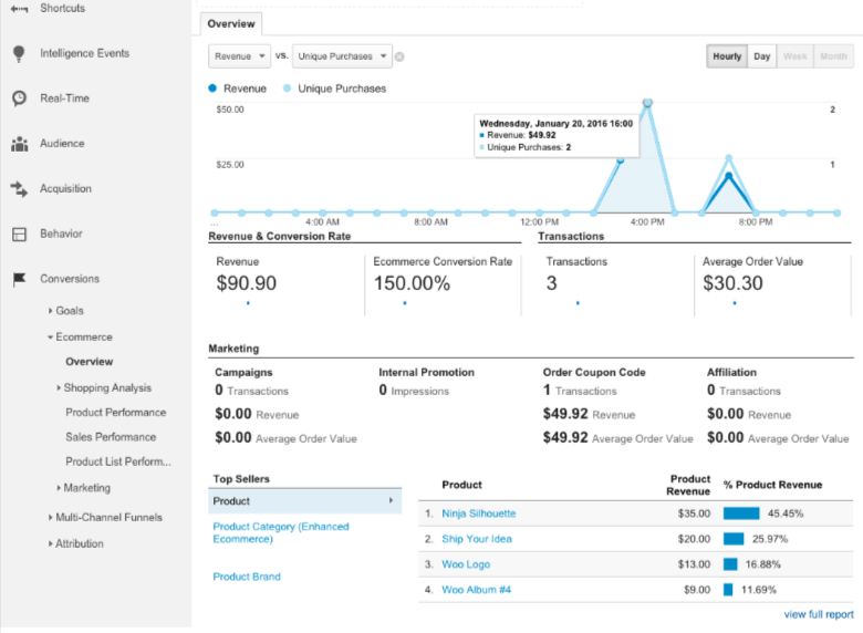 eCommerce Features