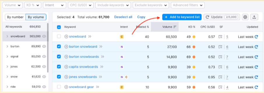 semrush keyword magic tool